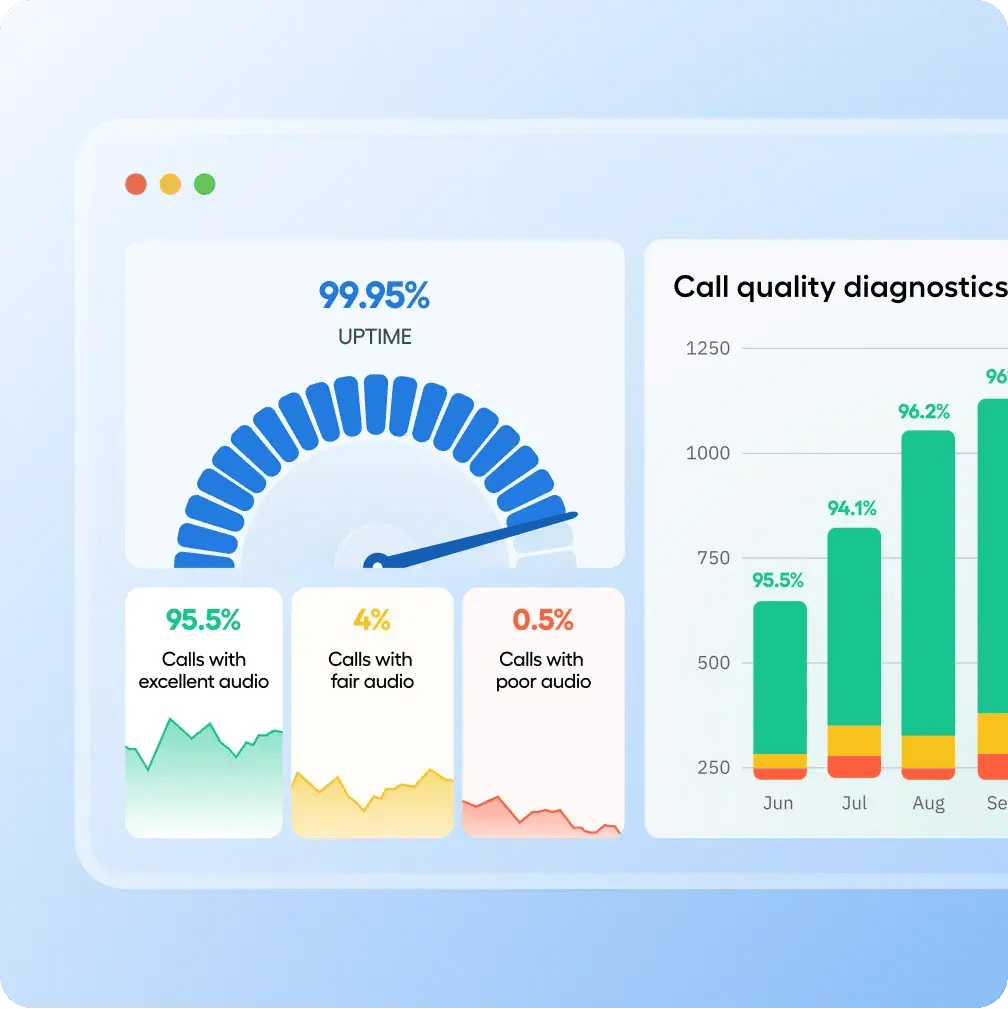 Call Quality Excellence Graphic