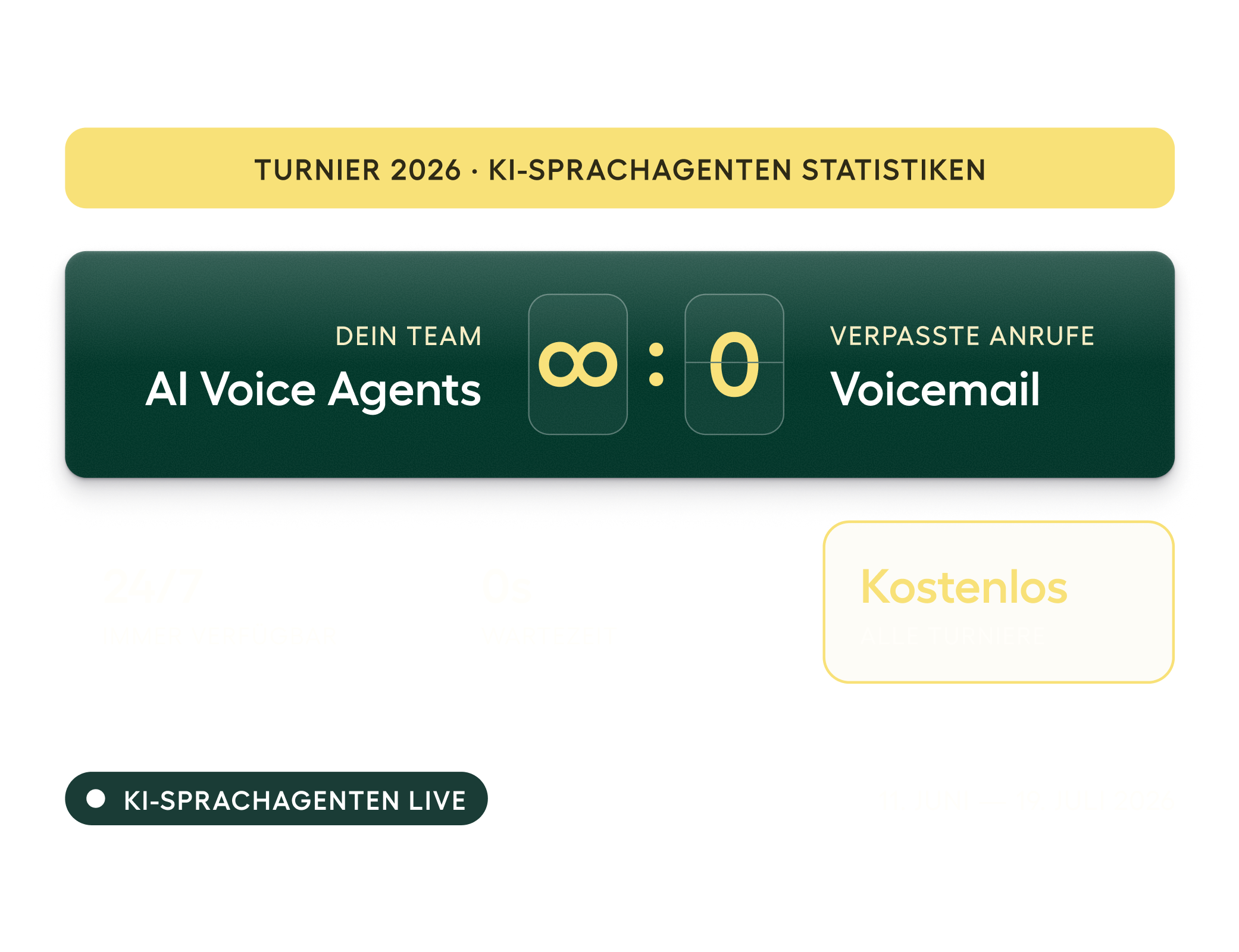 2026 Weltturnier · AI Voice Agent Stats