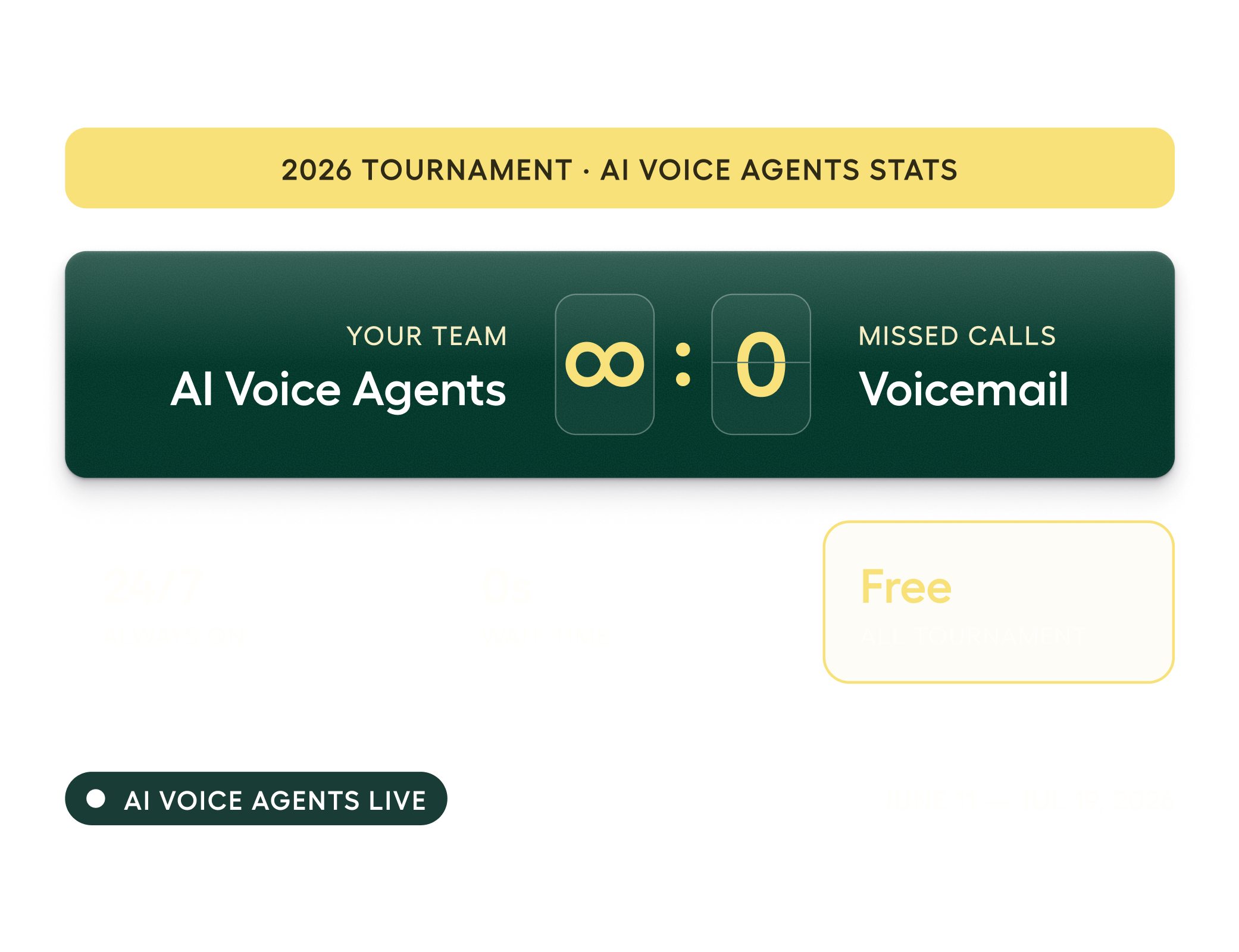 World Tournament 2026 AI Voice Agent Stats