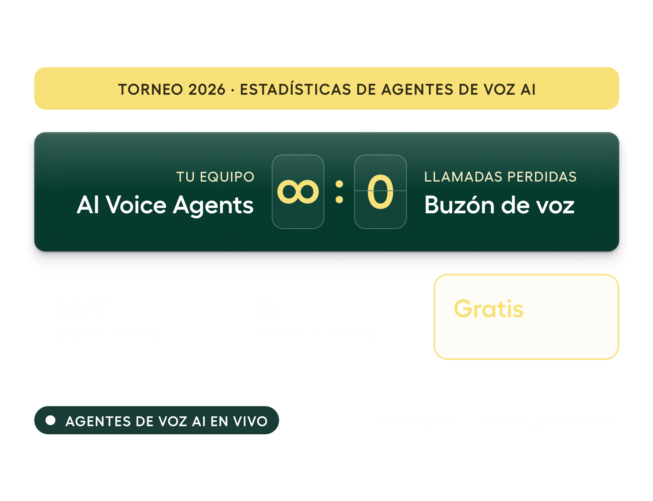 2026 Torneo · Estadísticas AI Voice Agents