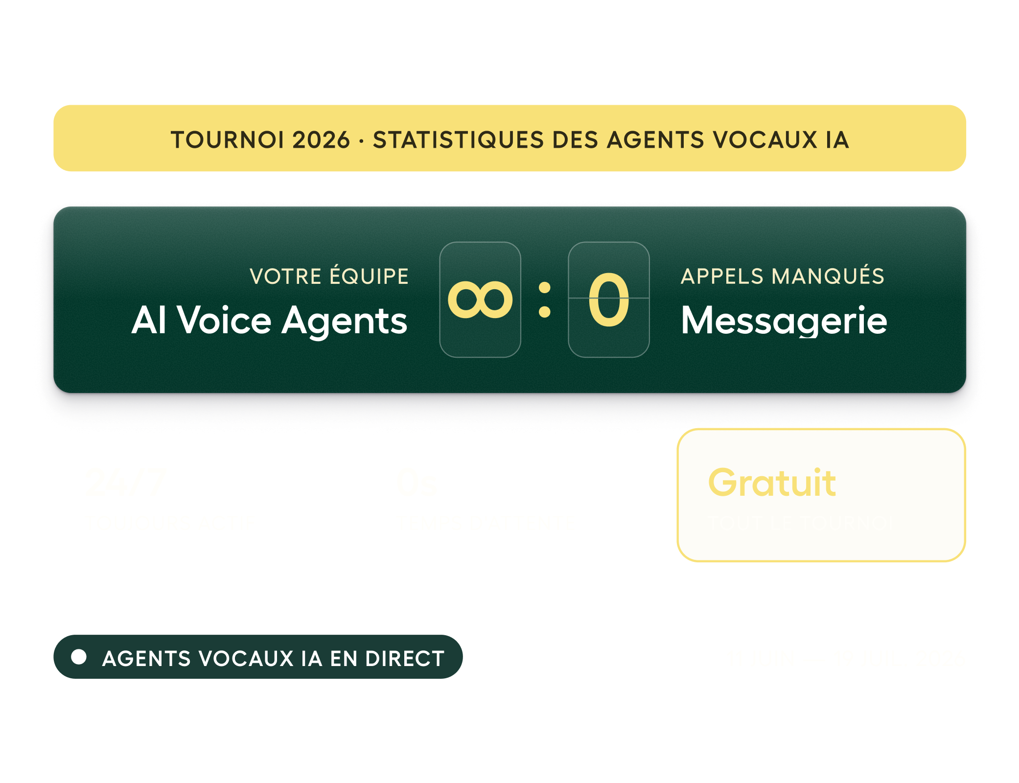 Tournoi 2026 · Stats AI Voice Agents